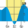 Lockheed Shipyard tide chart for Monday, June 19, 2023