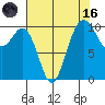 Lockheed Shipyard tide chart for Wednesday, August 16, 2023