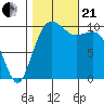 Lockheed Shipyard tide chart for Saturday, October 21, 2023