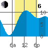 Lockheed Shipyard tide chart for Friday, October 6, 2023