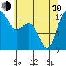 Lockheed Shipyard tide chart for Thursday, May 30, 2024