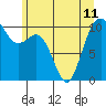 Lockheed Shipyard tide chart for Tuesday, June 11, 2024