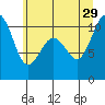 Lockheed Shipyard tide chart for Saturday, June 29, 2024