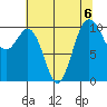 Lockheed Shipyard tide chart for Tuesday, August 6, 2024