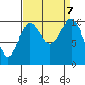 Lockheed Shipyard tide chart for Saturday, September 7, 2024
