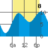 Lockheed Shipyard tide chart for Sunday, September 8, 2024