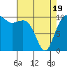 Lockheed Shipyard tide chart for Saturday, April 19, 2025