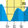 Lockheed Shipyard tide chart for Saturday, June 21, 2025