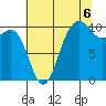 Lockheed Shipyard tide chart for Wednesday, August 6, 2025