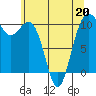 Lockheed Shipyard tide chart for Wednesday, May 20, 2026