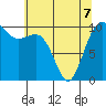 Lockheed Shipyard tide chart for Thursday, May 7, 2026