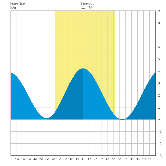 Holden Beach tide chart for Tuesday, January 5, 2021