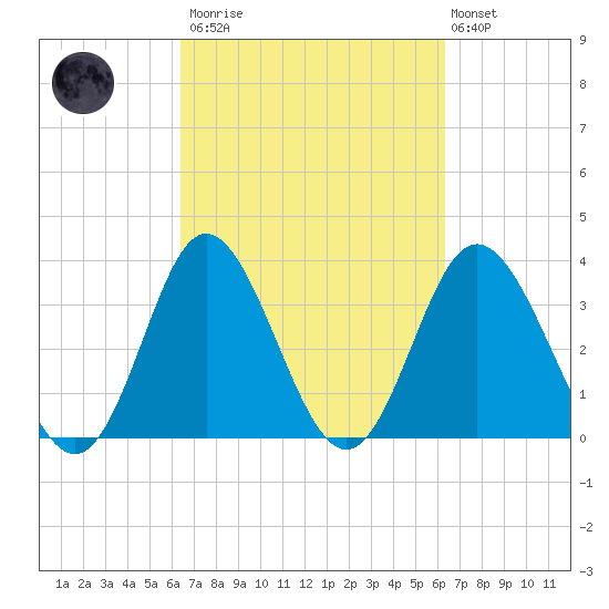 Holden Beach tide chart for Saturday, March 13, 2021