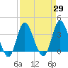 Holden Beach tide chart for Monday, March 29, 2021