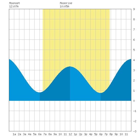 Holden Beach tide chart for Saturday, April 17, 2021
