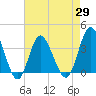 Holden Beach tide chart for Thursday, April 29, 2021
