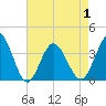 Holden Beach tide chart for Saturday, May 1, 2021