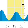 Holden Beach tide chart for Tuesday, June 1, 2021