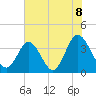 Holden Beach tide chart for Tuesday, June 8, 2021