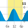 Holden Beach tide chart for Saturday, September 11, 2021