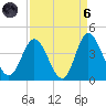 Holden Beach tide chart for Monday, September 6, 2021