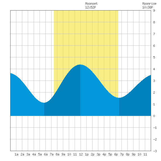 Holden Beach tide chart for Tuesday, October 26, 2021