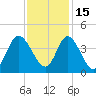 Holden Beach tide chart for Monday, November 15, 2021