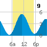 Holden Beach tide chart for Tuesday, November 9, 2021