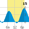 Holden Beach tide chart for Sunday, May 15, 2022