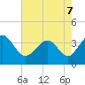 Holden Beach tide chart for Saturday, May 7, 2022