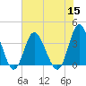 Holden Beach tide chart for Friday, July 15, 2022