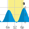 Holden Beach tide chart for Friday, September 9, 2022