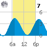 Holden Beach tide chart for Tuesday, March 7, 2023