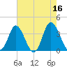 Holden Beach tide chart for Tuesday, May 16, 2023