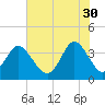 Holden Beach tide chart for Tuesday, May 30, 2023