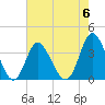 Holden Beach tide chart for Saturday, May 6, 2023