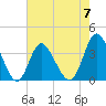 Holden Beach tide chart for Sunday, May 7, 2023