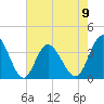 Holden Beach tide chart for Tuesday, May 9, 2023
