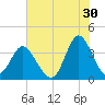Holden Beach tide chart for Friday, June 30, 2023