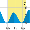 Holden Beach tide chart for Wednesday, June 7, 2023