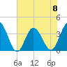 Holden Beach tide chart for Thursday, June 8, 2023