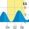 Holden Beach tide chart for Tuesday, July 11, 2023