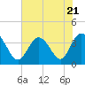 Holden Beach tide chart for Friday, July 21, 2023