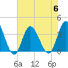 Holden Beach tide chart for Thursday, July 6, 2023