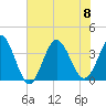 Holden Beach tide chart for Saturday, July 8, 2023