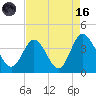 Holden Beach tide chart for Wednesday, August 16, 2023