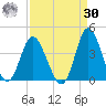 Holden Beach tide chart for Wednesday, August 30, 2023