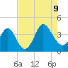 Holden Beach tide chart for Wednesday, August 9, 2023