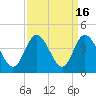 Holden Beach tide chart for Saturday, September 16, 2023