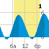 Holden Beach tide chart for Friday, September 1, 2023